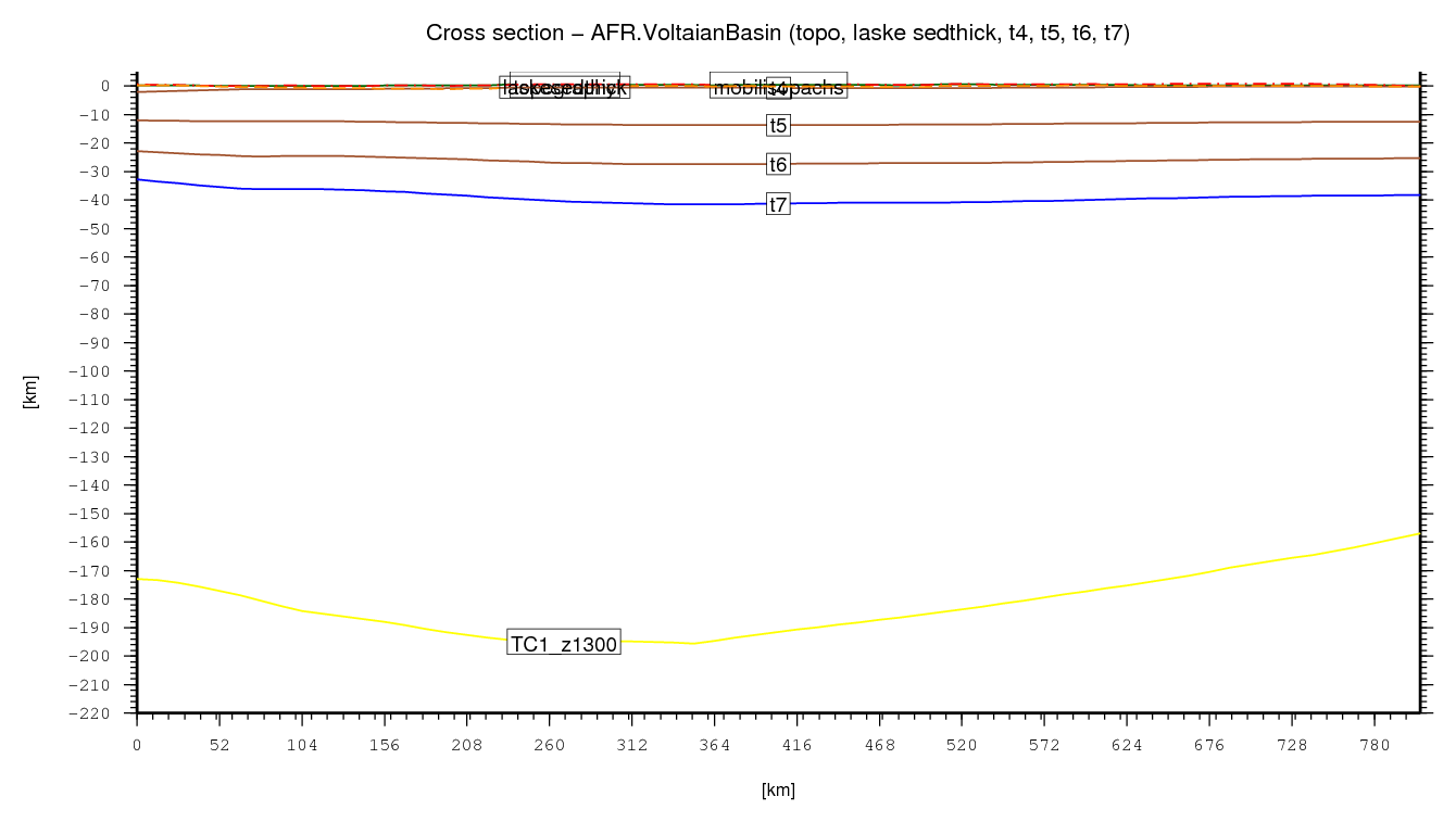 Voltaian Basin cross section