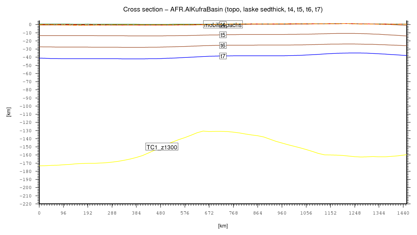 Al Kufra Basin cross section