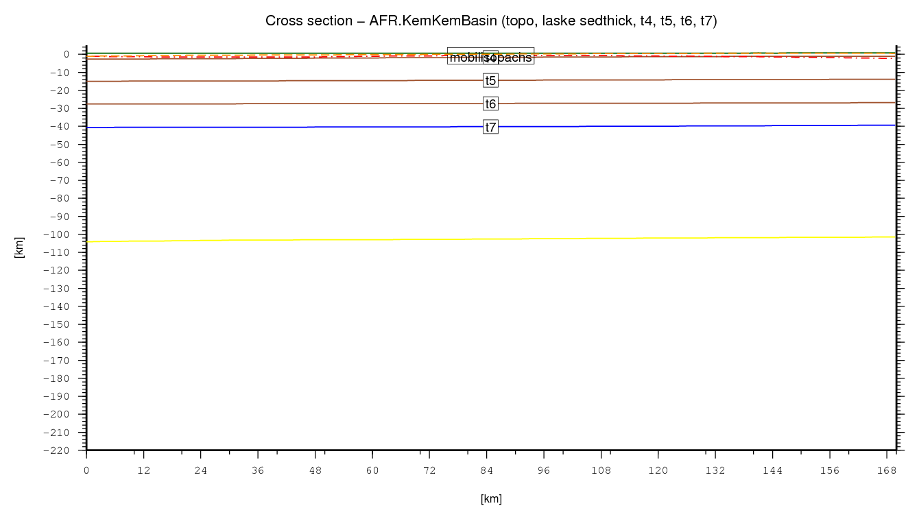 Kem Kem Basin cross section