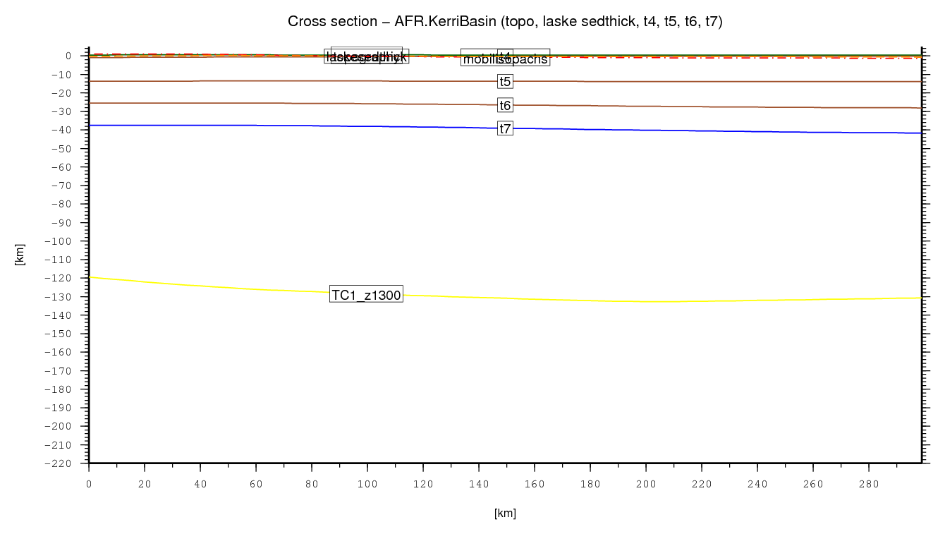 Kerri Basin cross section