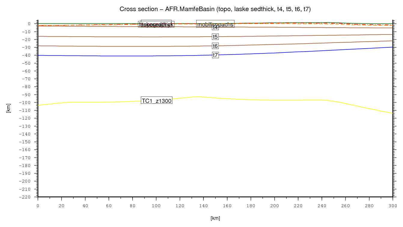 Mamfe Basin cross section