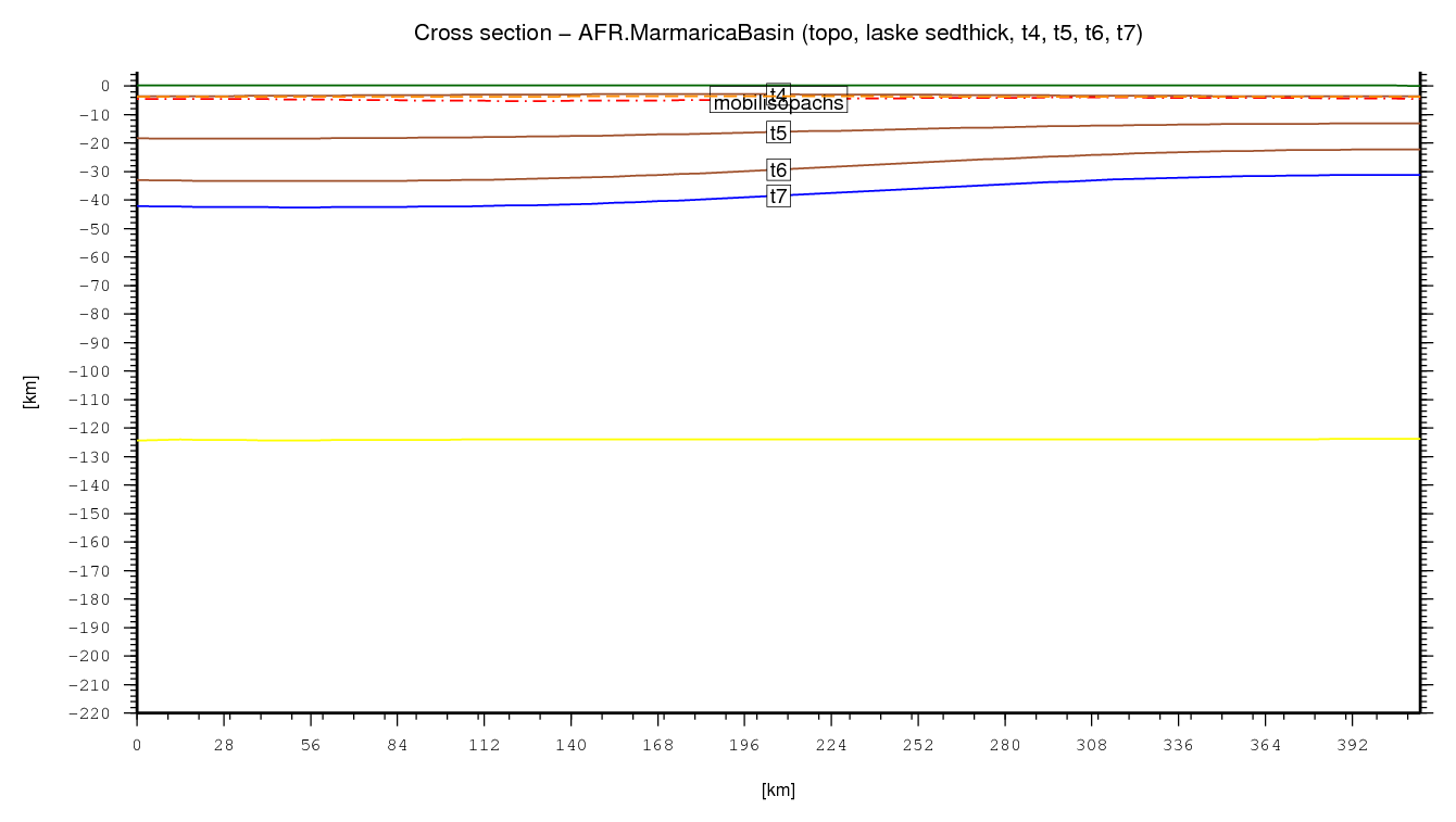 Marmarica Basin cross section