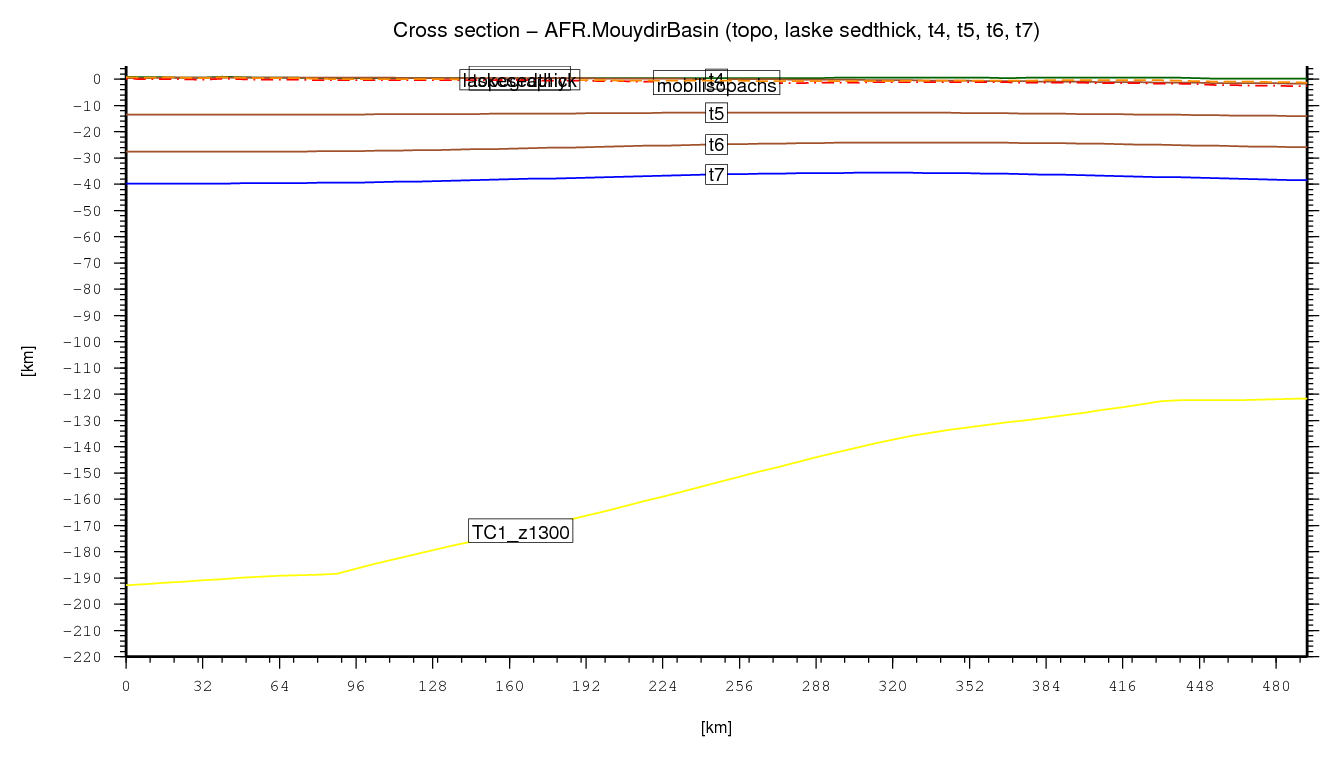 Mouydir Basin cross section