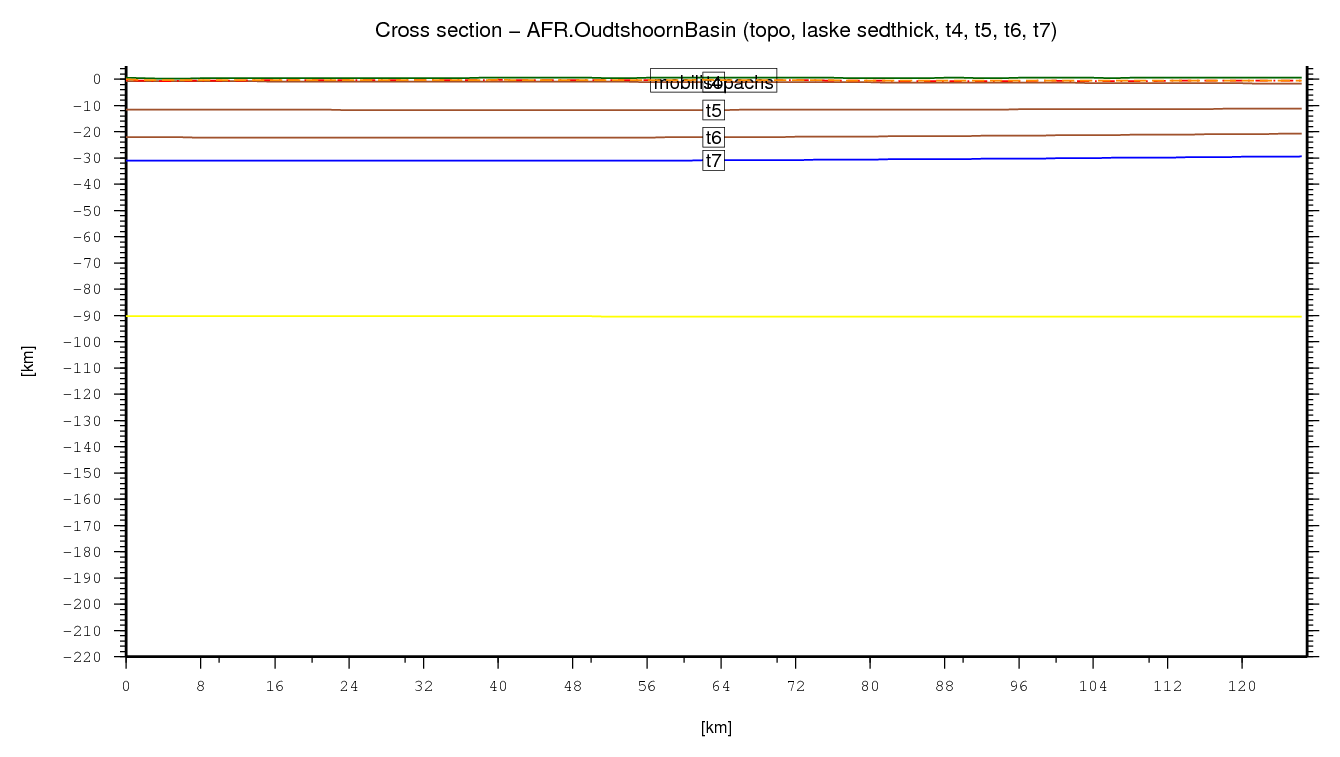 Oudtshoorn Basin cross section