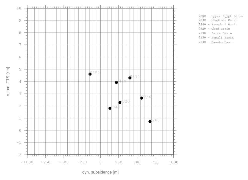 There is no grid with 2m resolution for this region available