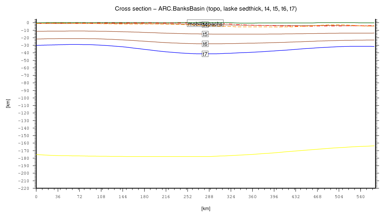 Banks Basin cross section