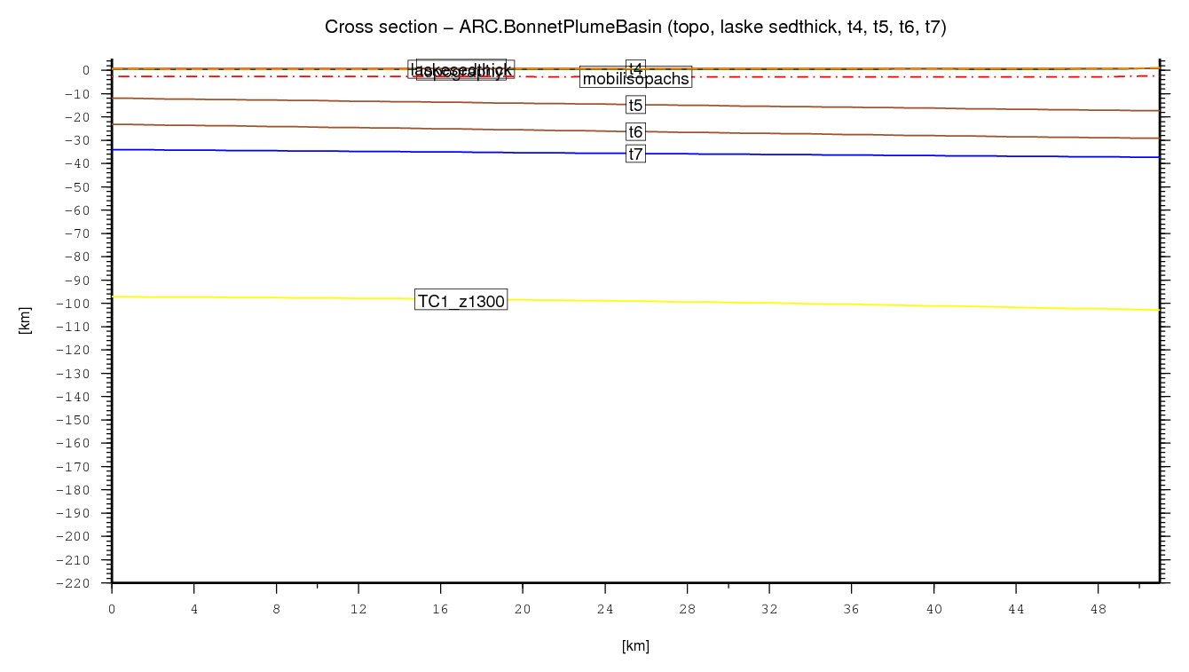 Bonnet Plume Basin cross section