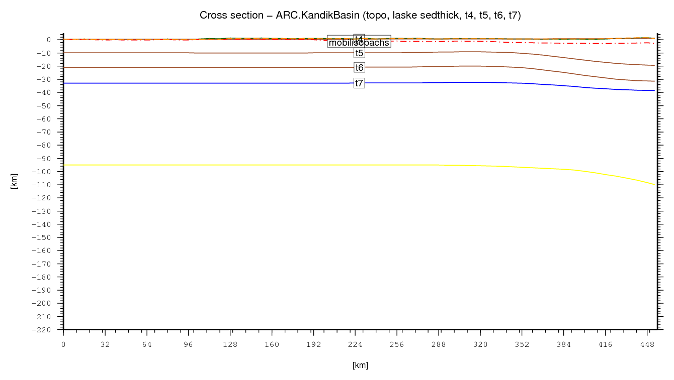 Kandik Basin cross section