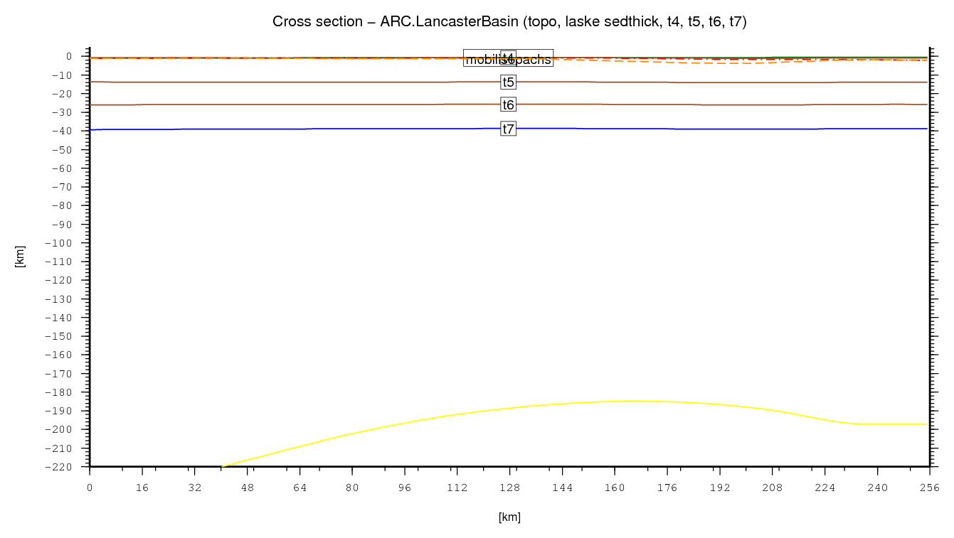 Lancaster Basin cross section