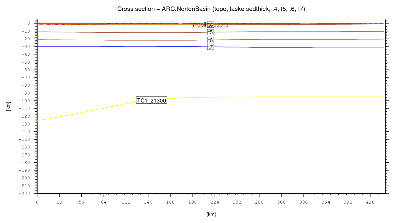 Norton Basin cross section