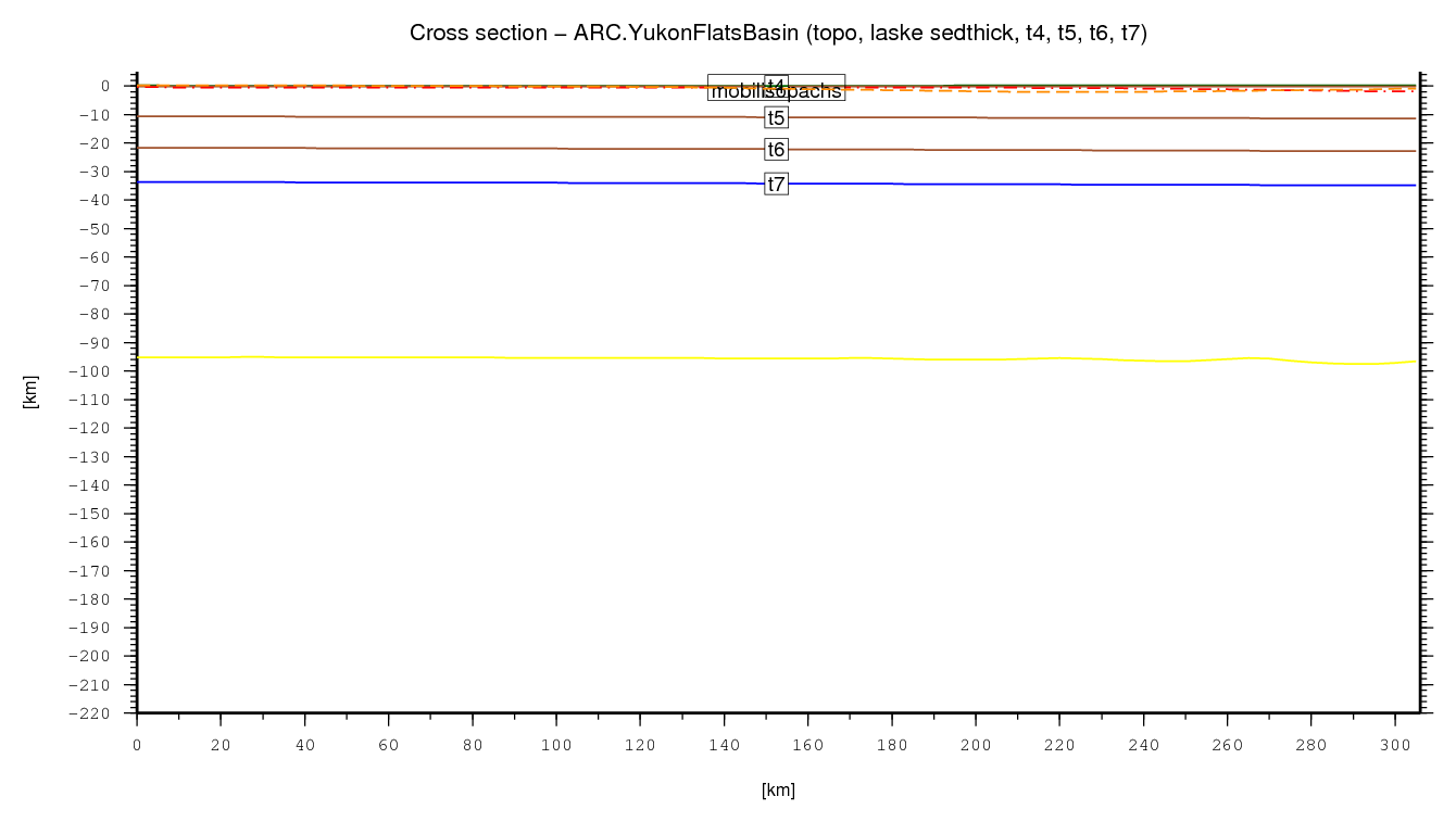 Yukon Flats Basin cross section