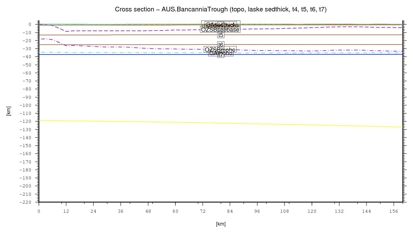 Bancannia Trough cross section