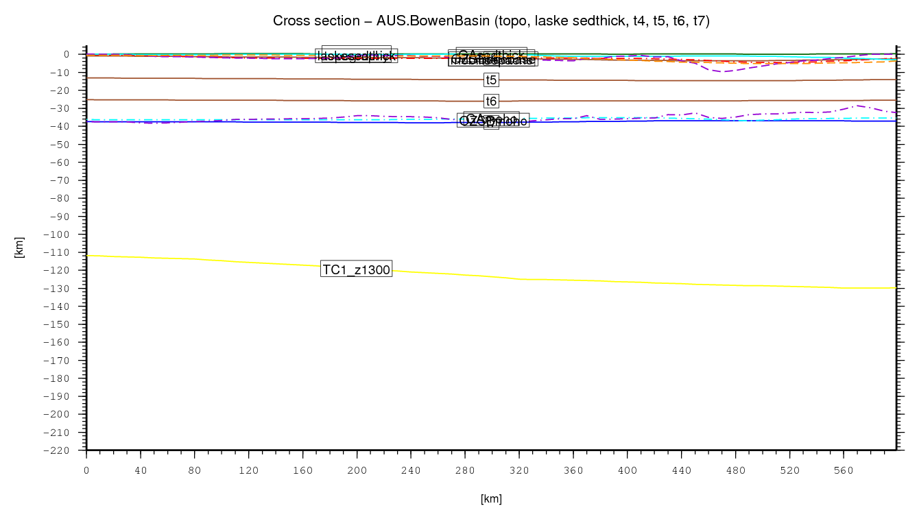 Bowen Basin cross section