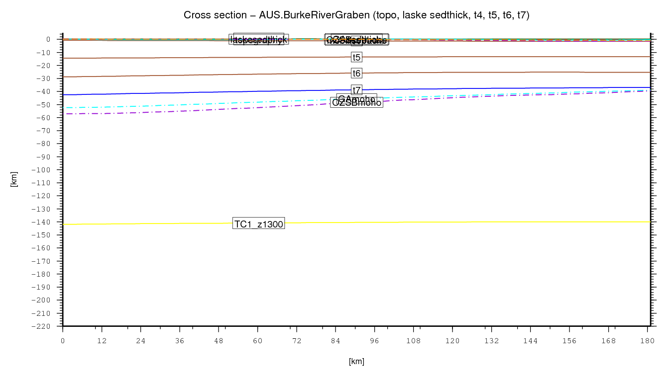 Burke River Graben cross section