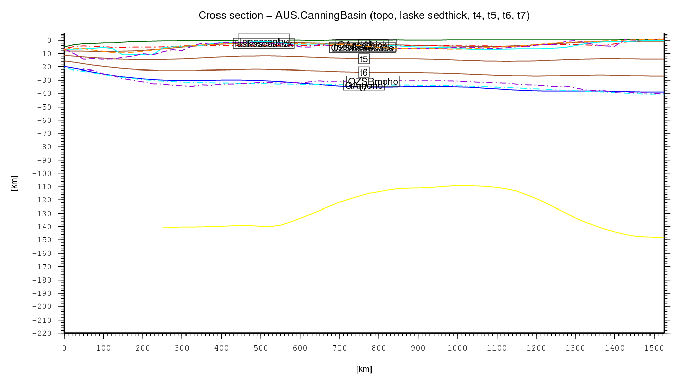 Canning Basin cross section