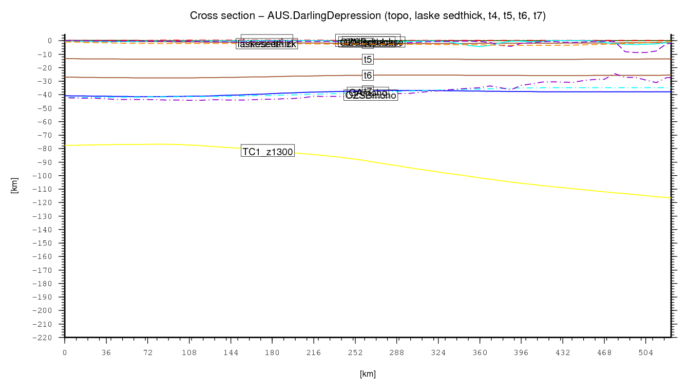 Darling Depression cross section