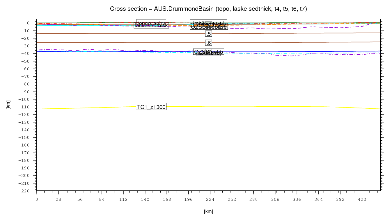 Drummond Basin cross section