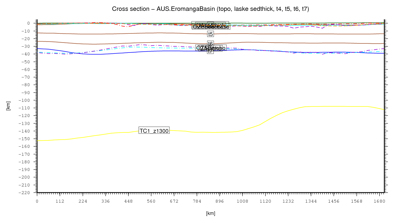 Eromanga Basin cross section