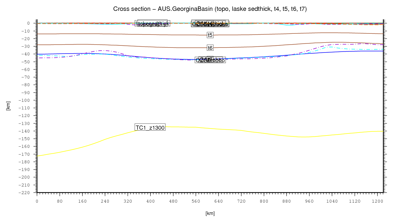 Georgina Basin cross section