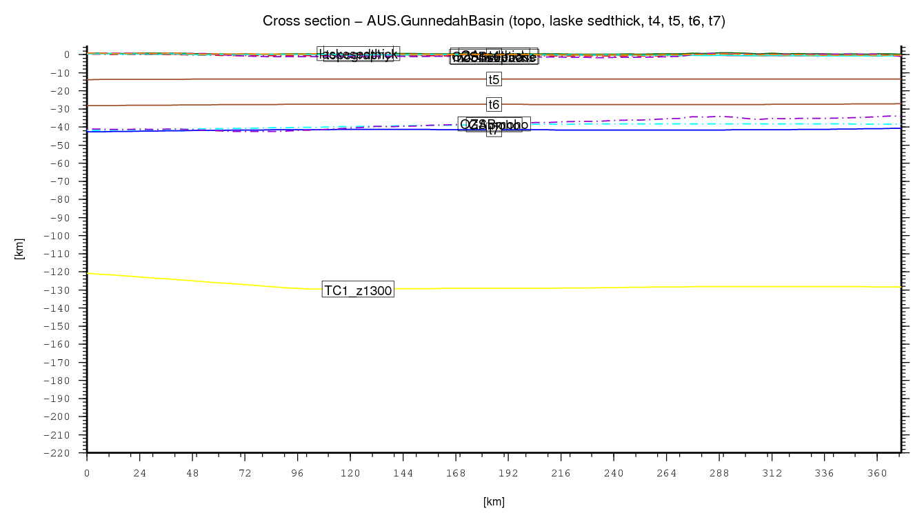 Gunnedah Basin cross section