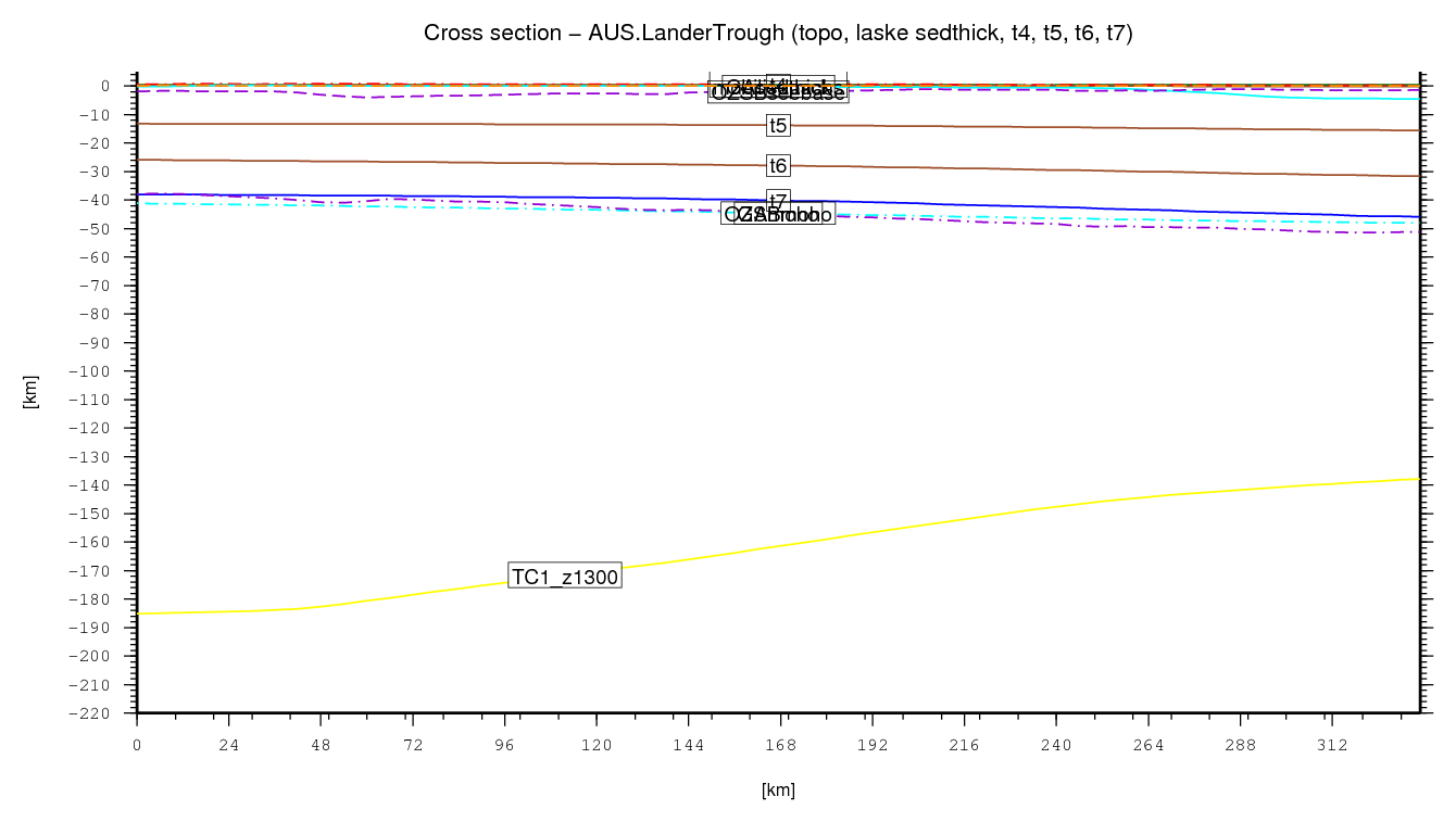 Lander Trough cross section