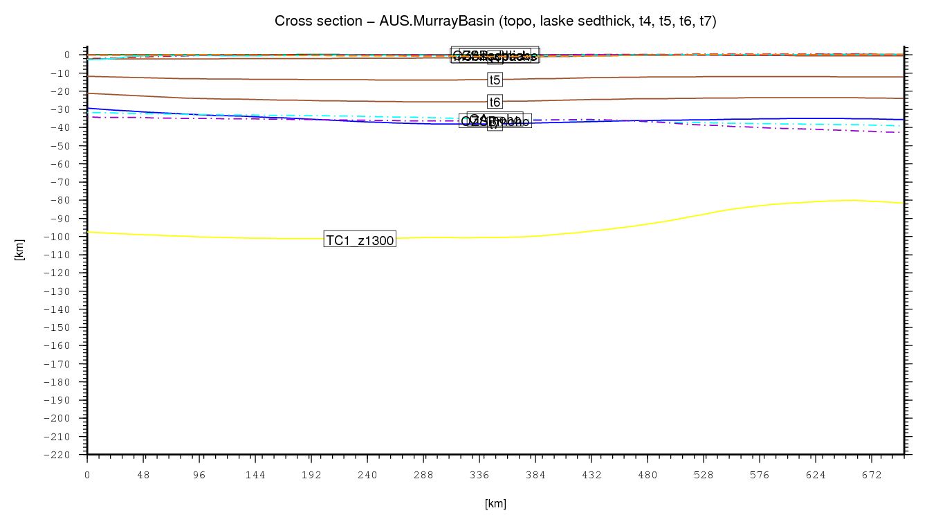 Murray Basin cross section