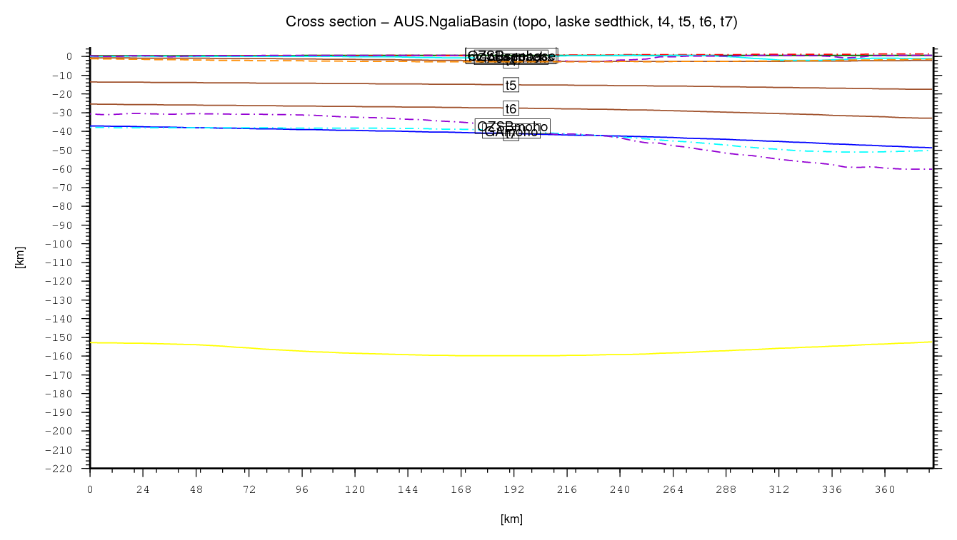 Ngalia Basin cross section