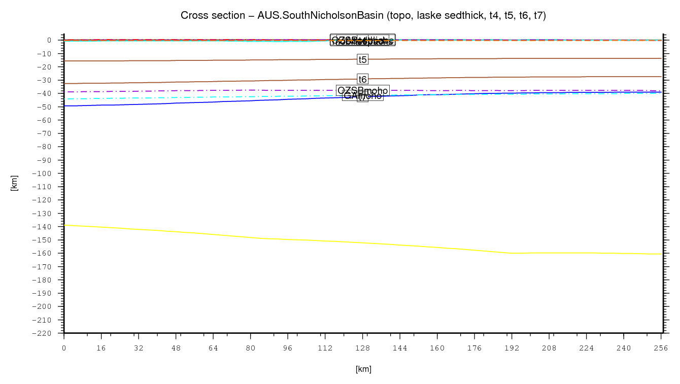 South Nicholson Basin cross section