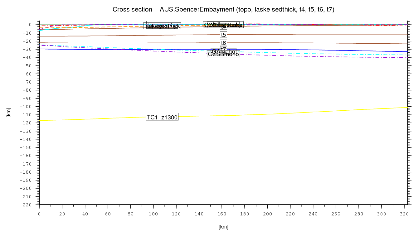 Spencer Embayment cross section