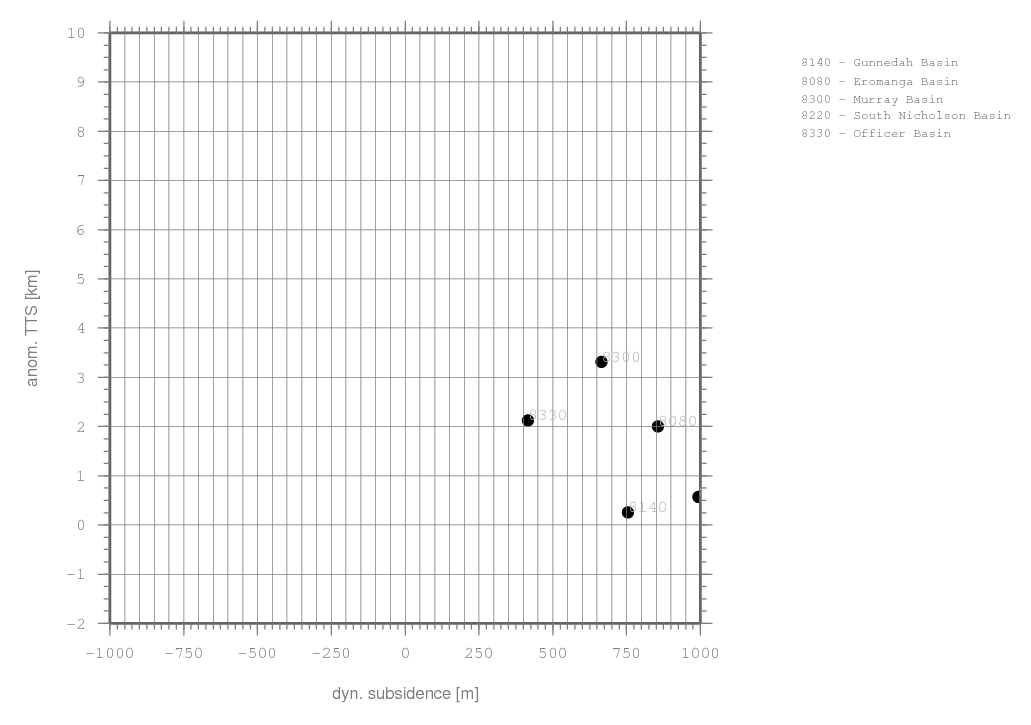 There is no grid with 2m resolution for this region available