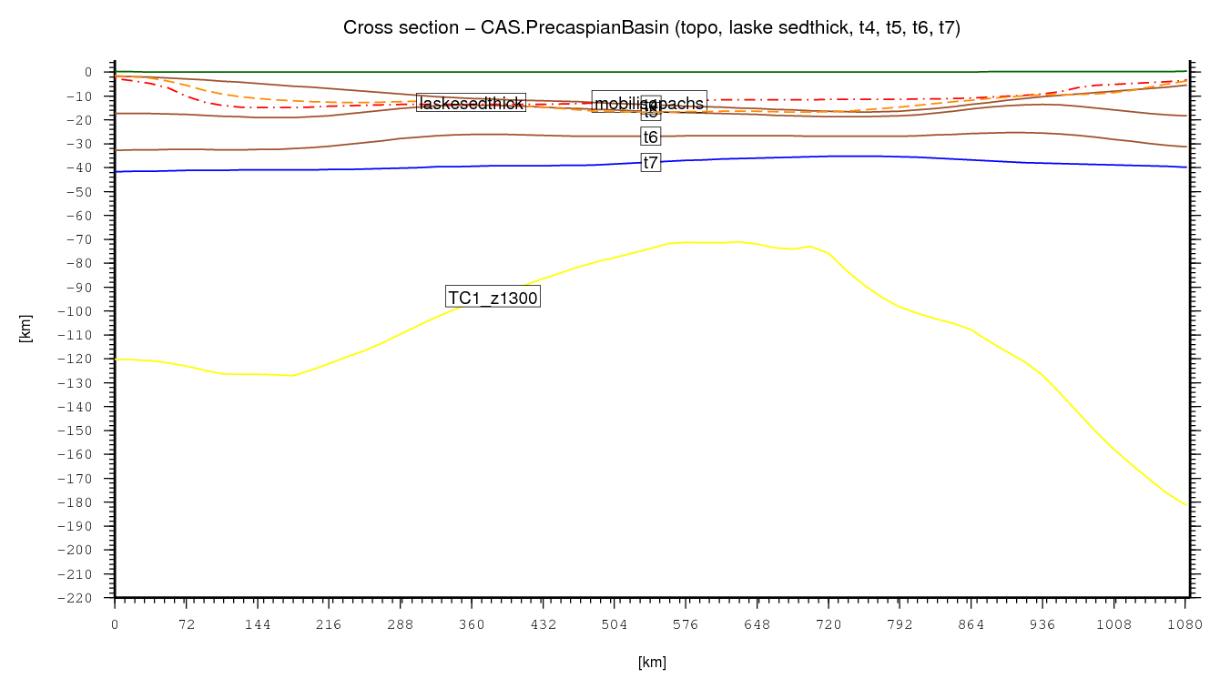 Precaspian Basin cross section