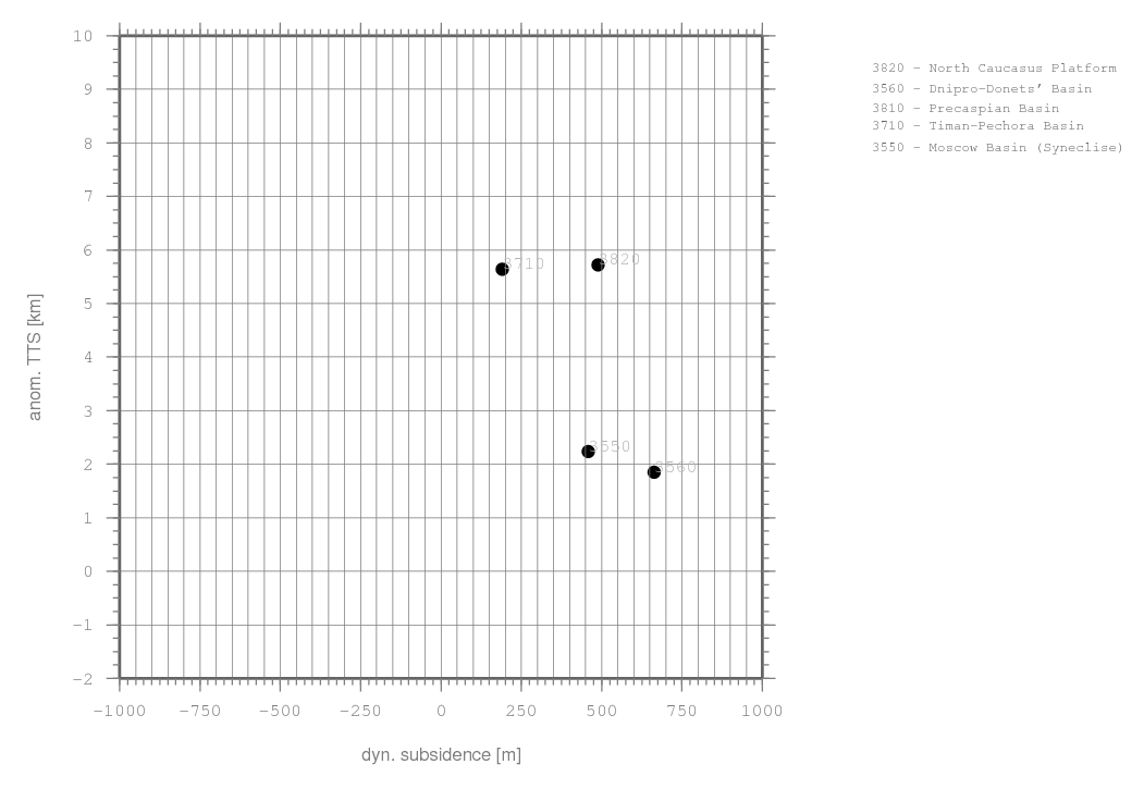 There is no grid with 2m resolution for this region available