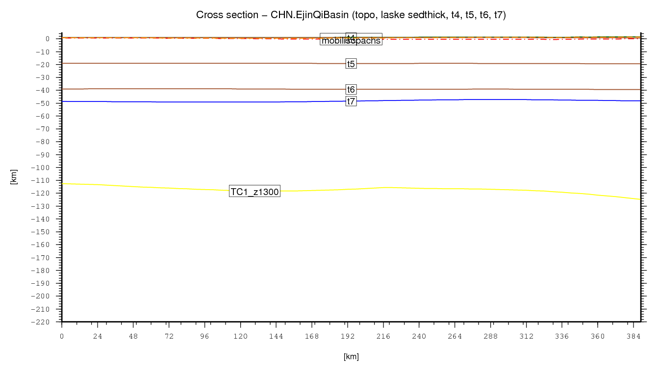 Ejin Qi Basin cross section