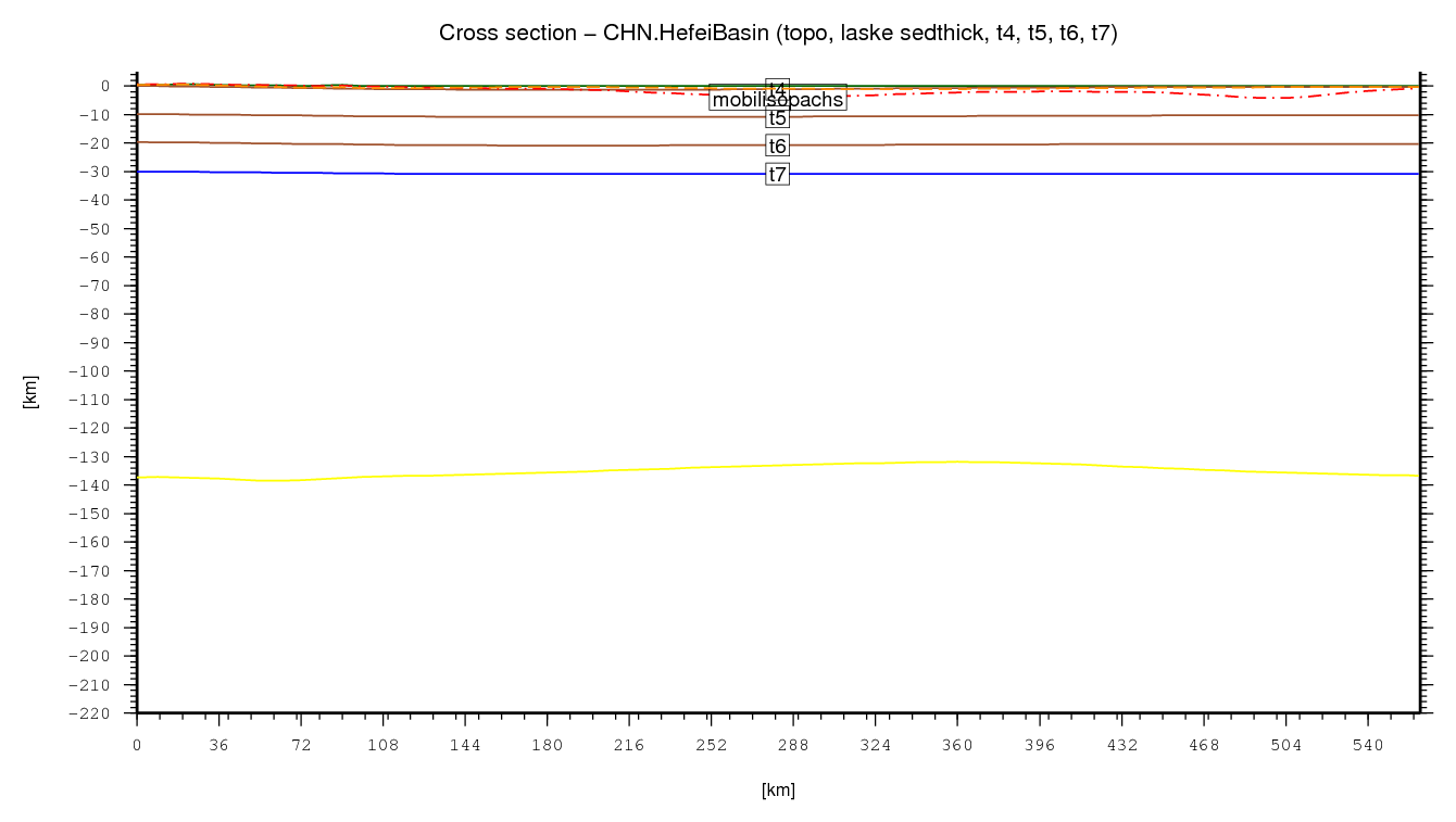 Hefei Basin cross section