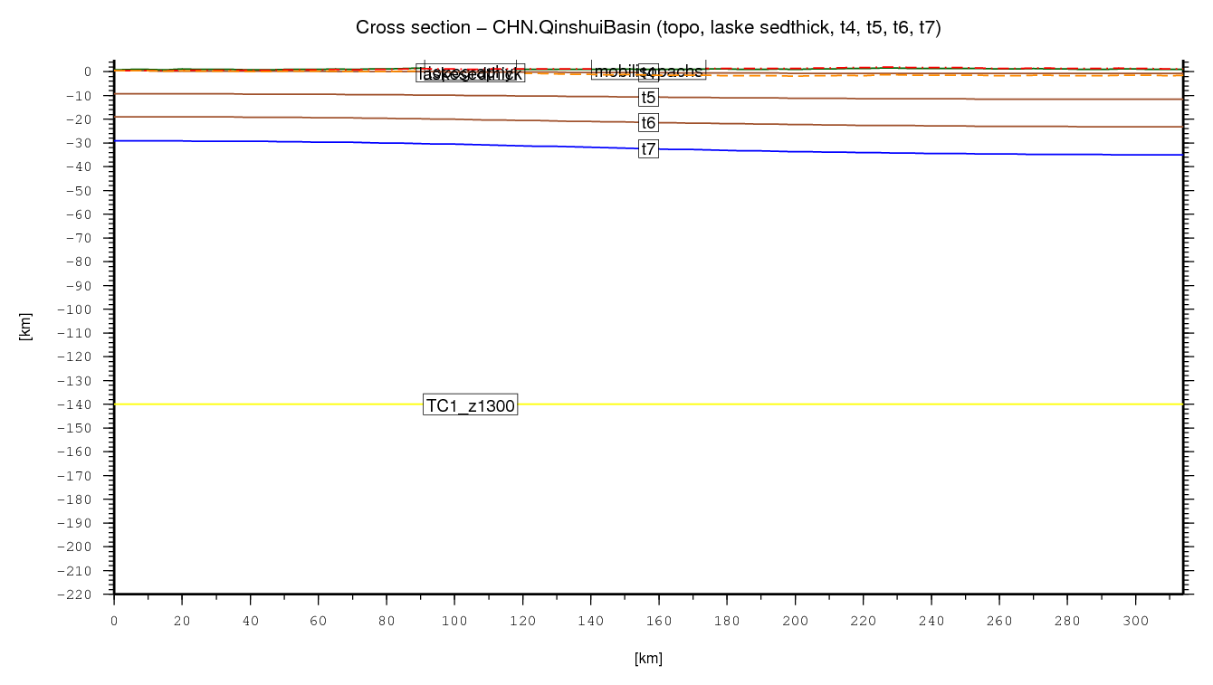 Qinshui Basin cross section