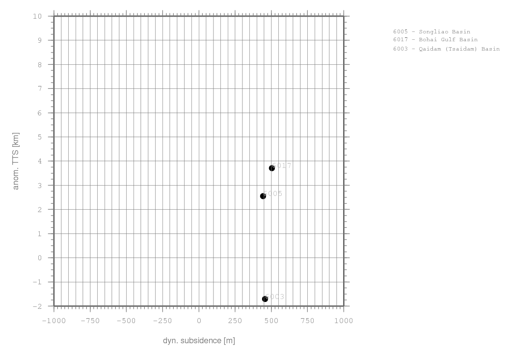 There is no grid with 2m resolution for this region available