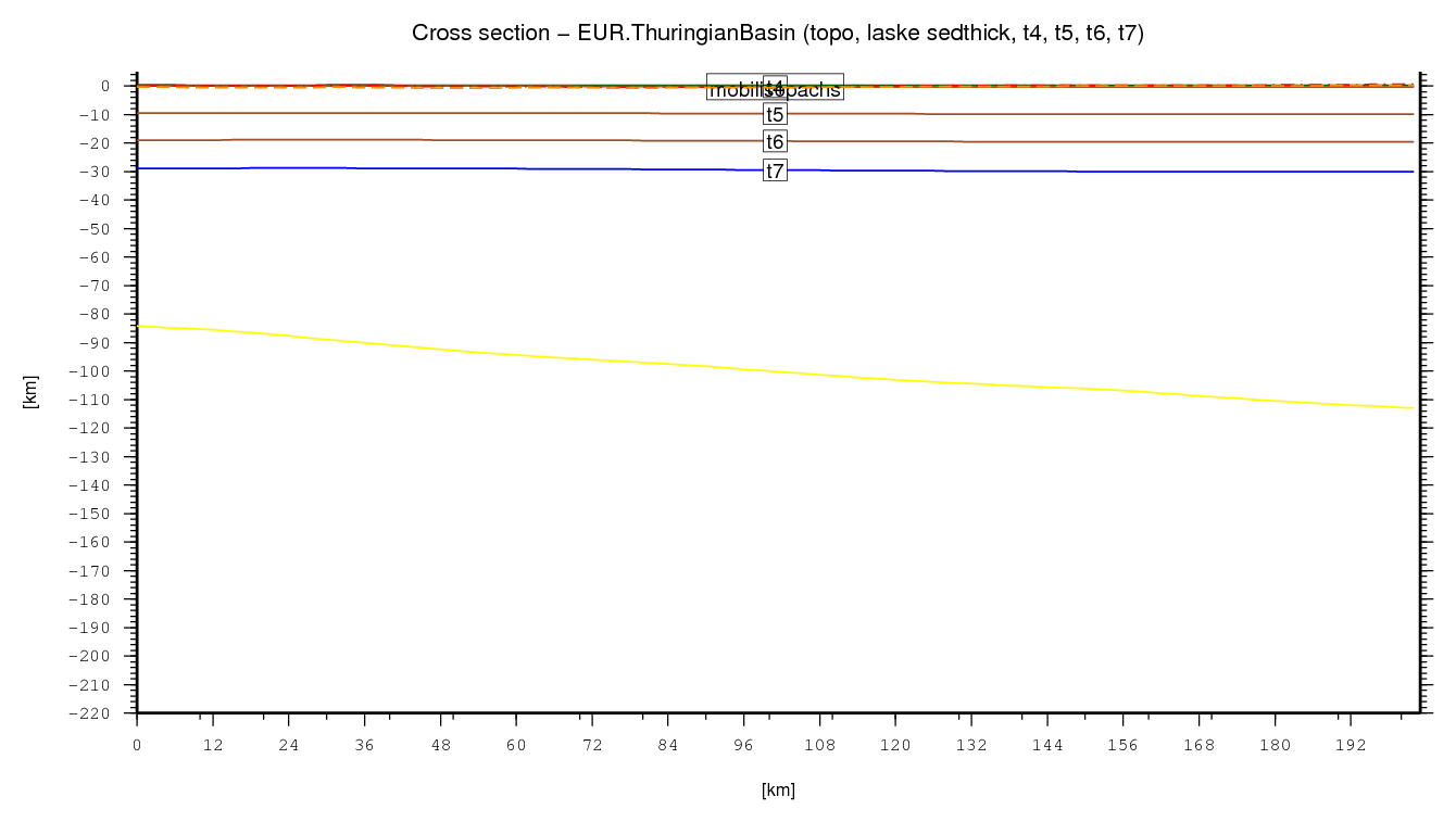 Thuringian Basin cross section