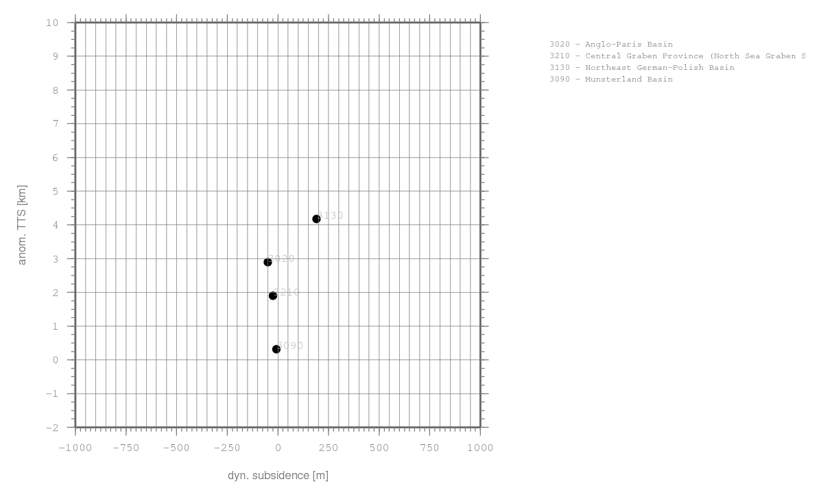 There is no grid with 2m resolution for this region available