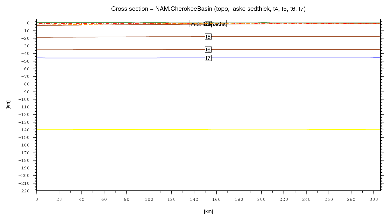 Cherokee Basin cross section