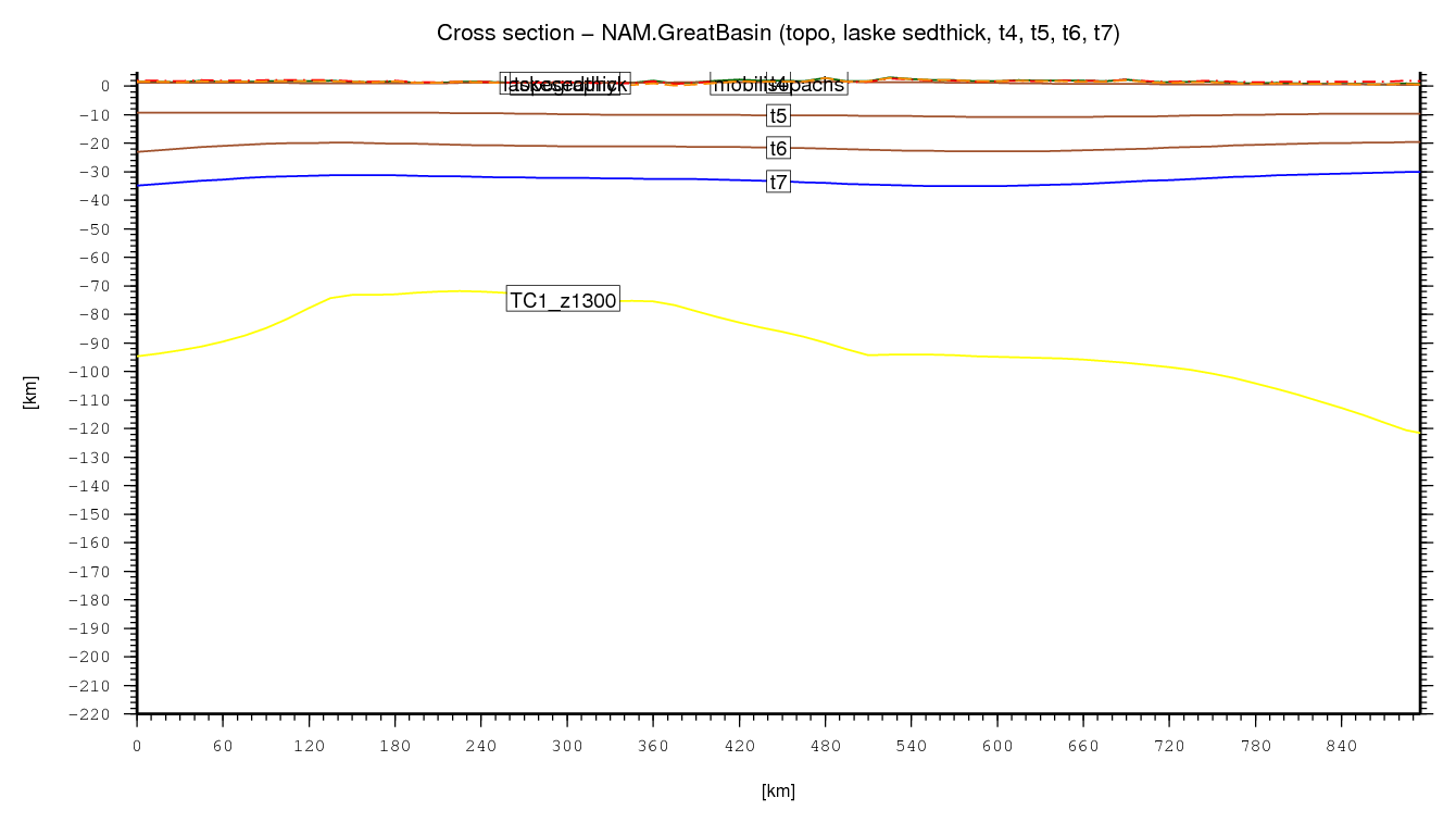 Great Basin cross section