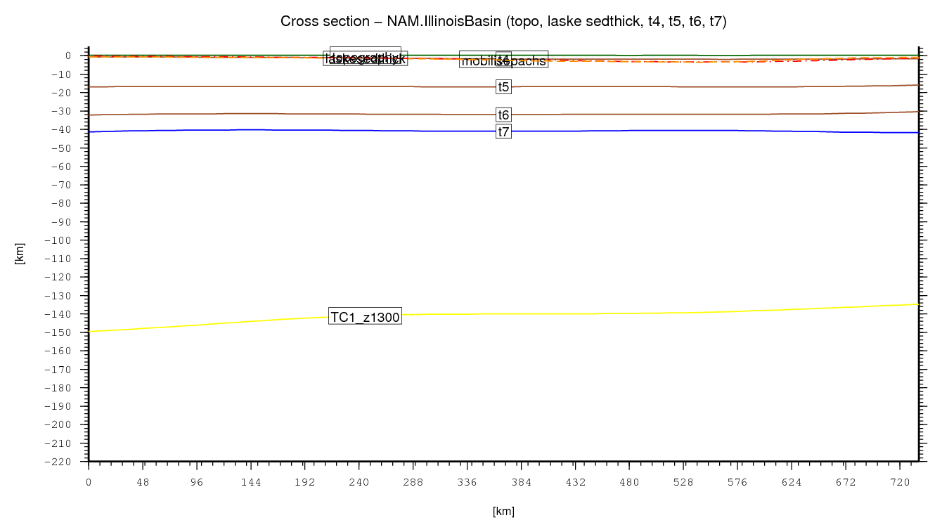 Illinois Basin cross section