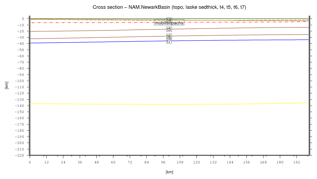 Newark Basin cross section