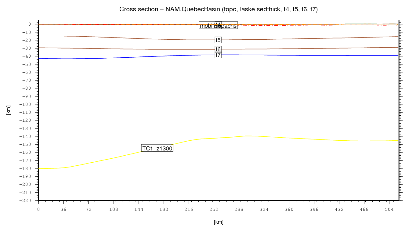 Quebec Basin cross section