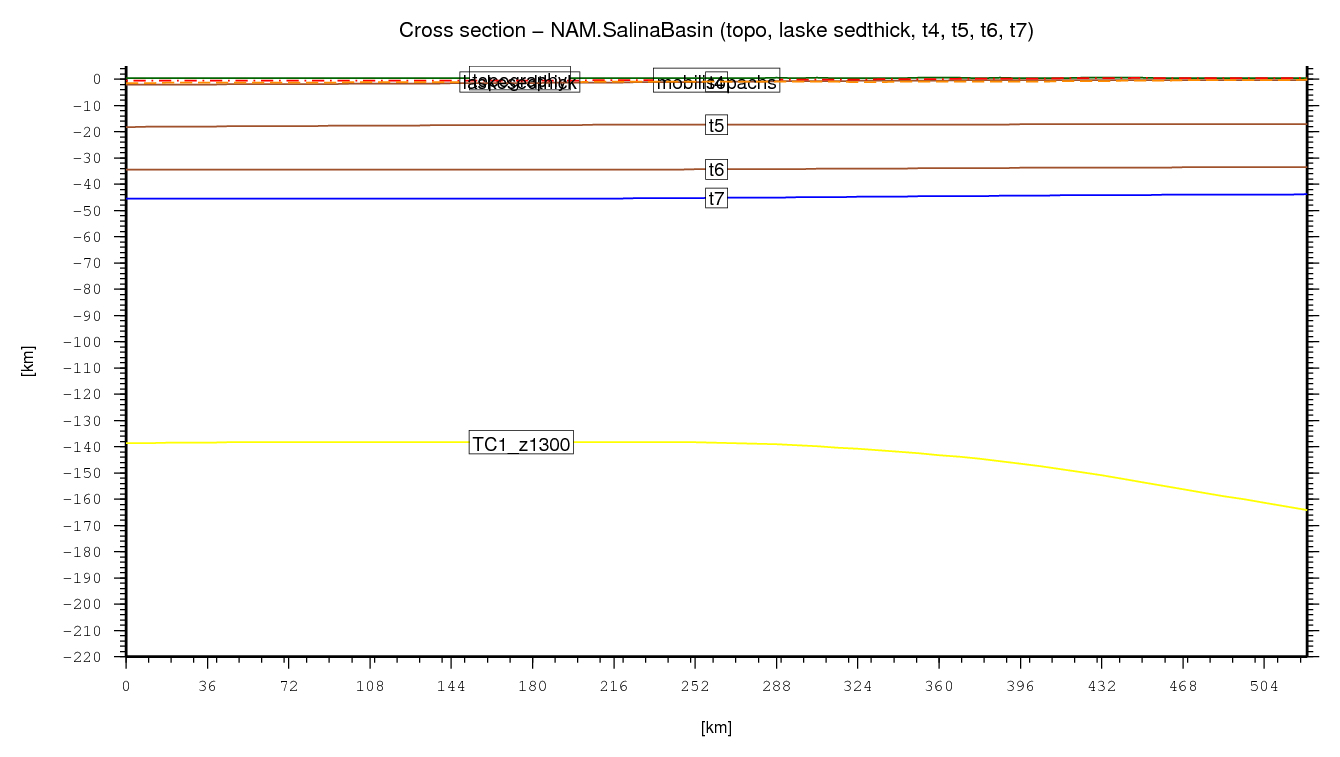 Salina Basin cross section