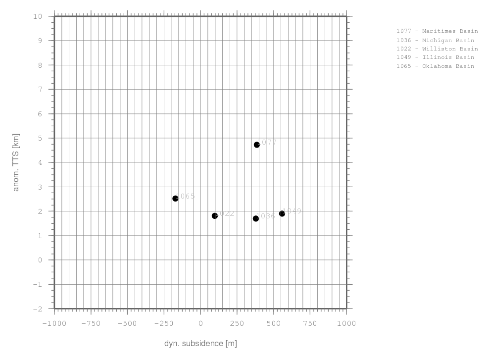 There is no grid with 2m resolution for this region available