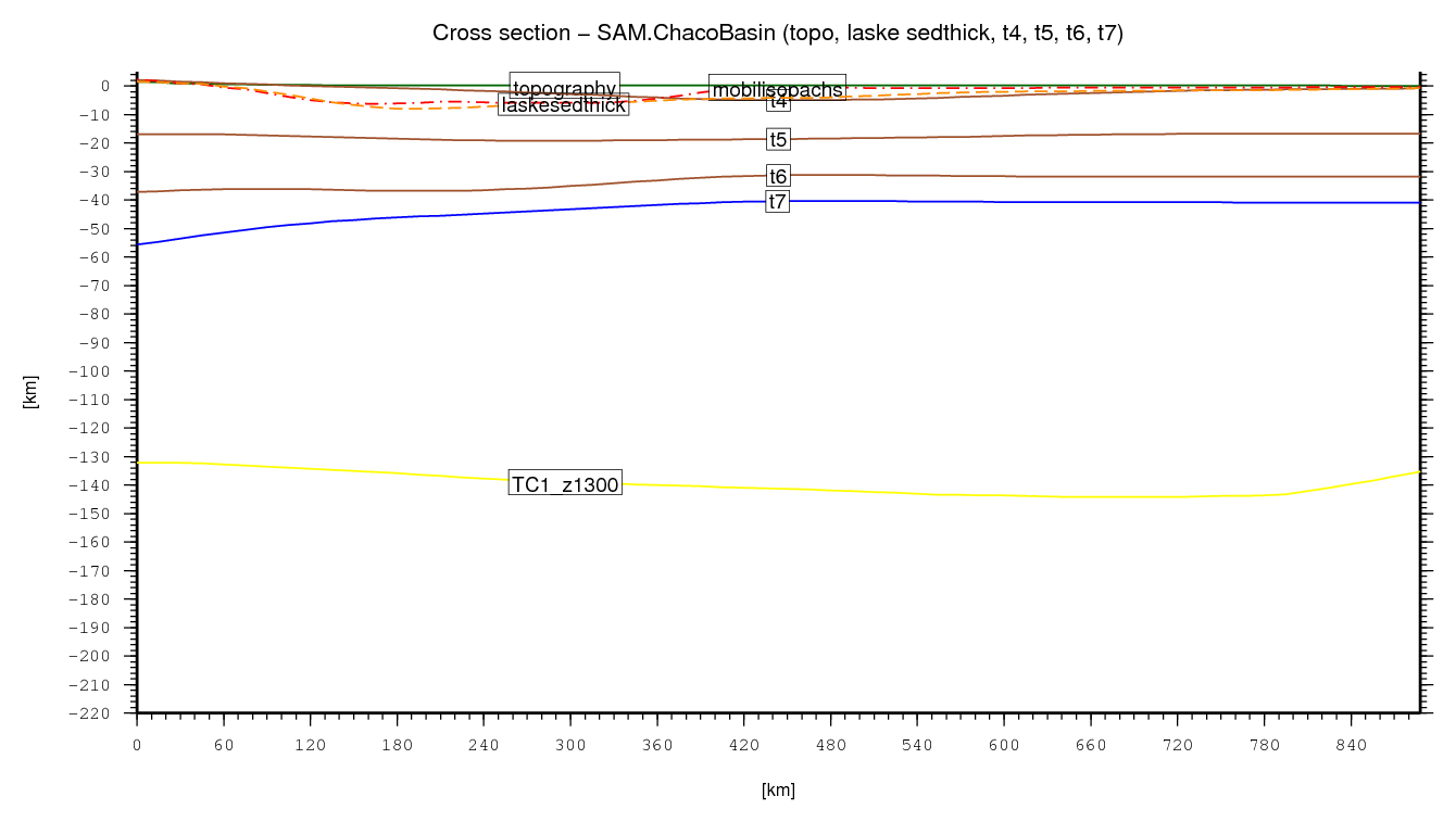 Chaco Basin cross section