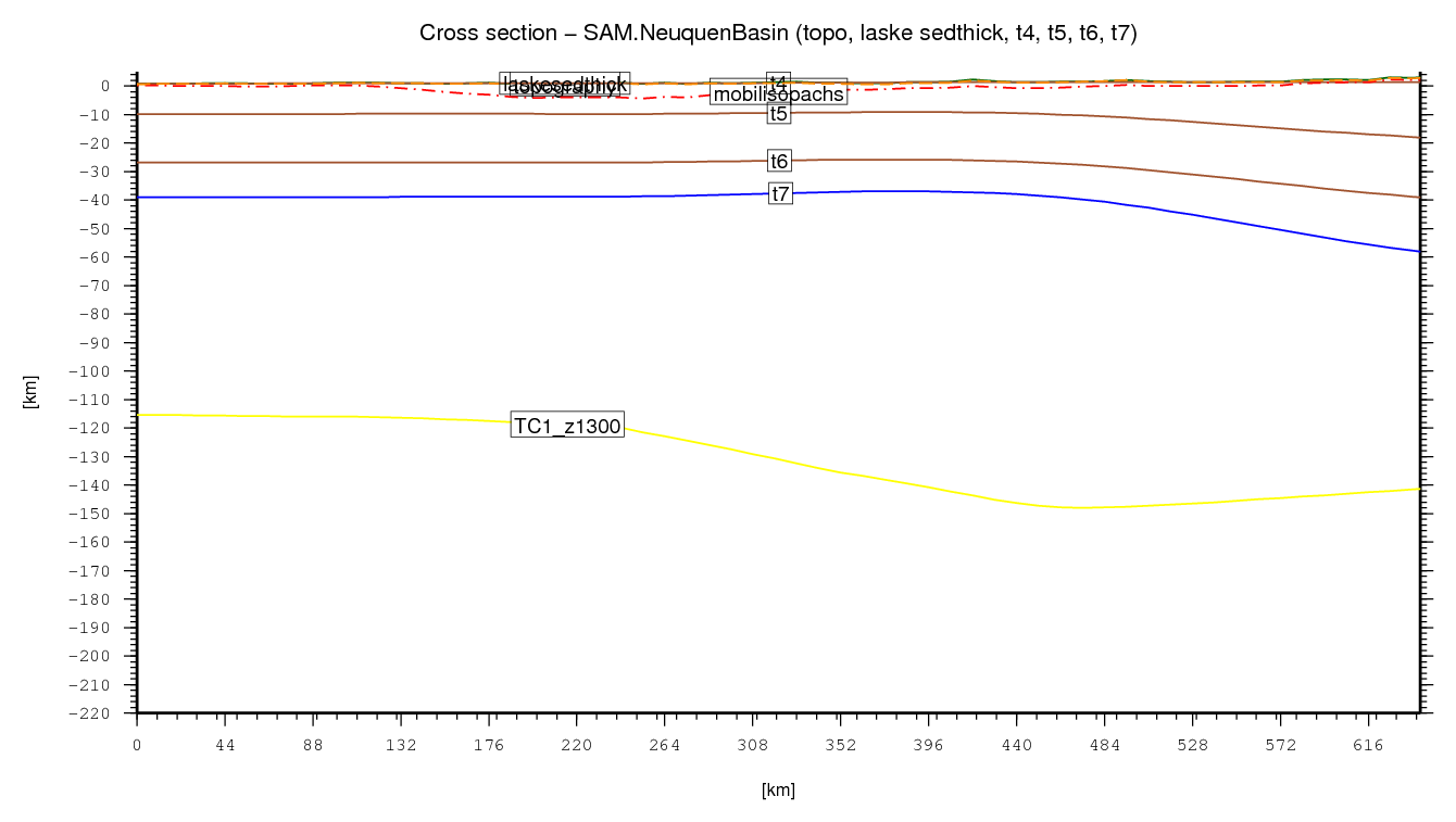 Neuquen Basin cross section