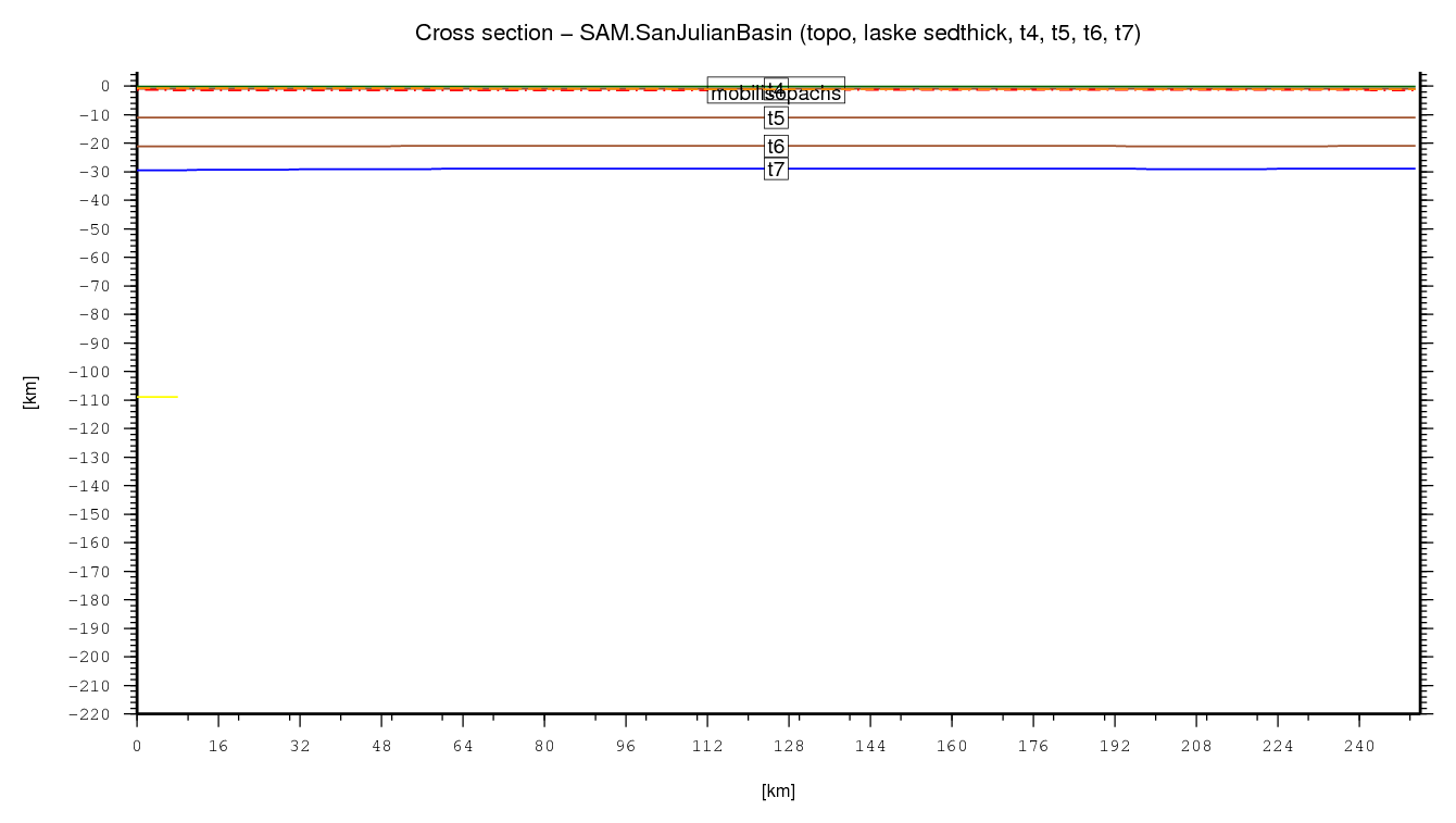 San Julian Basin cross section