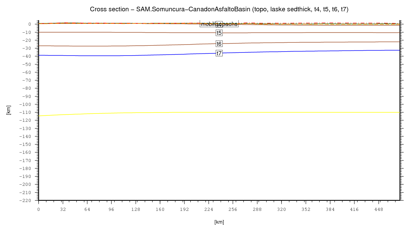 Somuncura - Canadon Asfalto Basin cross section