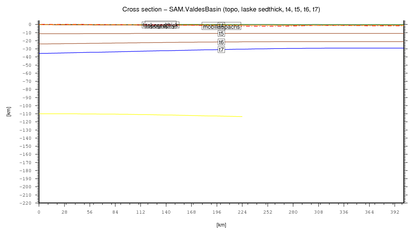 Valdes Basin cross section